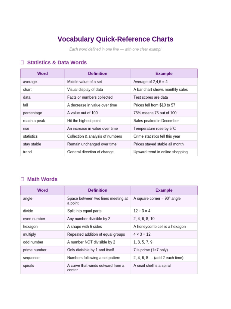 Vocabulary Charts | PDF
