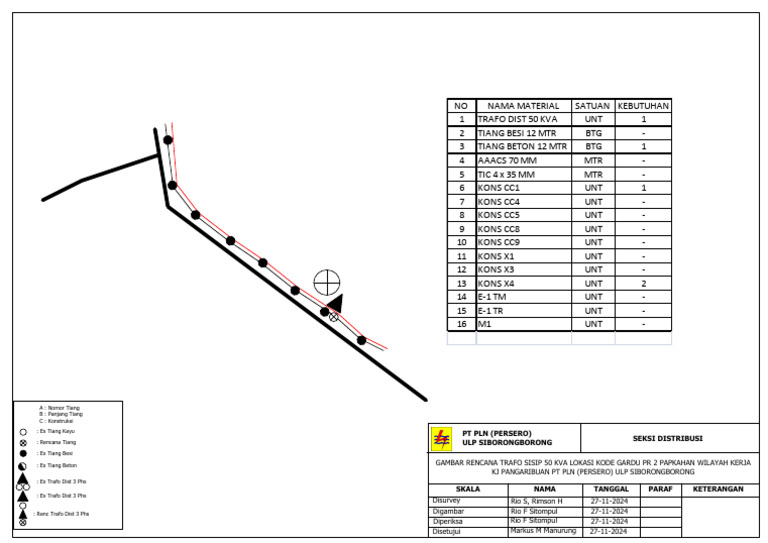 Trafo Sisip Pr 2 | PDF