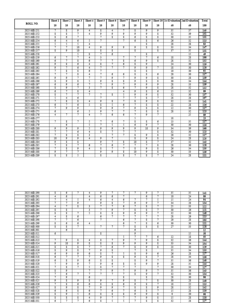 Drawing Sheets Marks | PDF