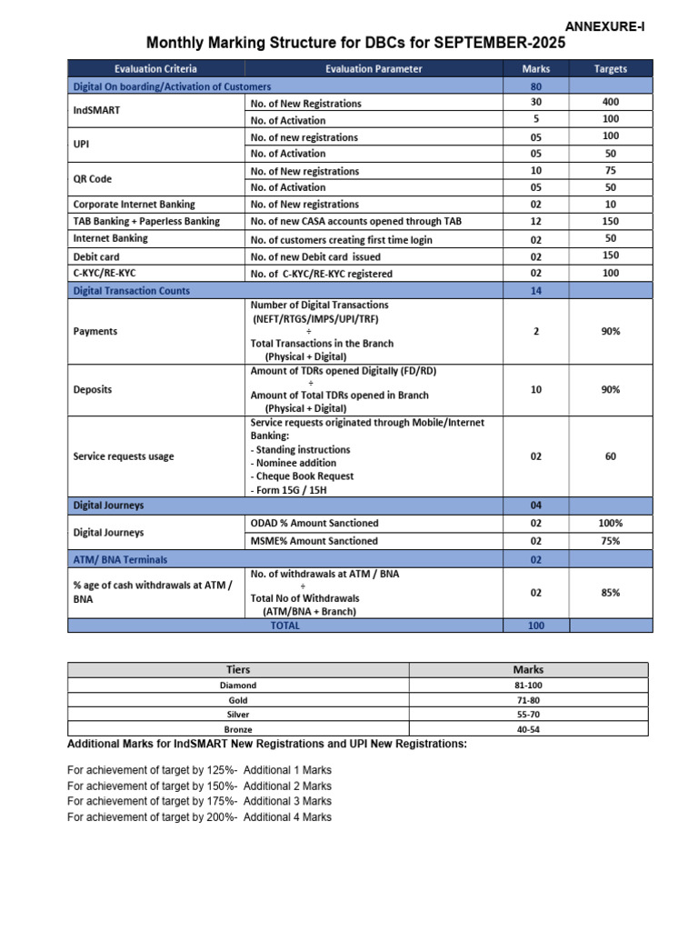 DBC Scoring Matrix September-2025-1 | PDF