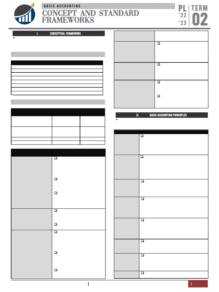 Concept and Standard Frameworks | PDF