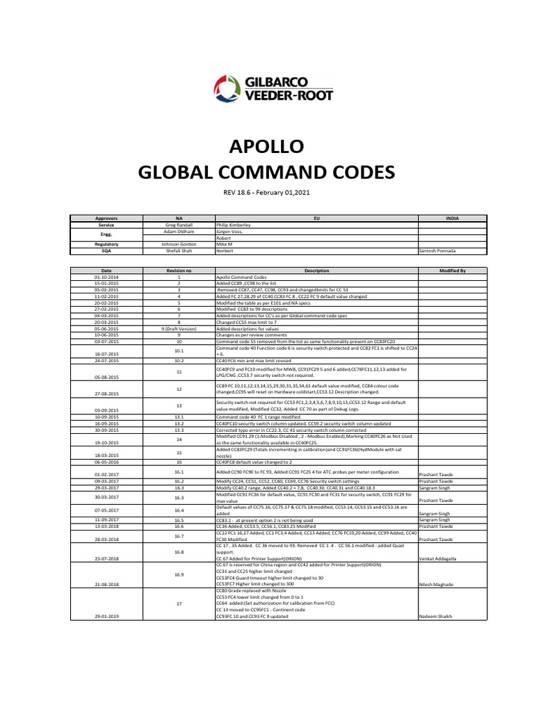 Command Codes Apollo SpreadSheet Rev18.6 | PDF | Bit Rate | Computer ...