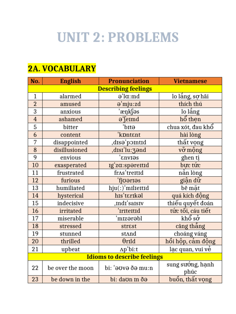 Unit 2 | PDF