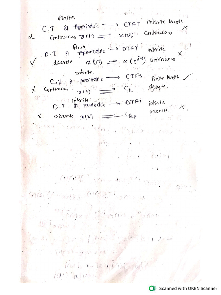 DSP 3 Units | PDF