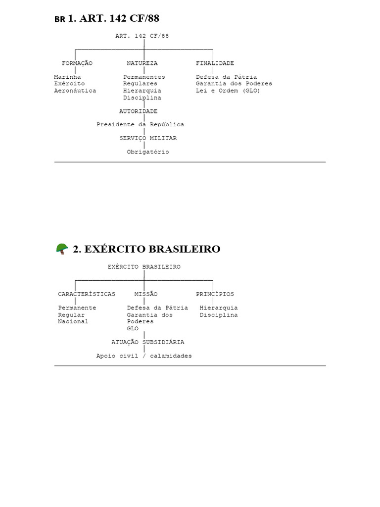 Mapa Mental 1 | PDF