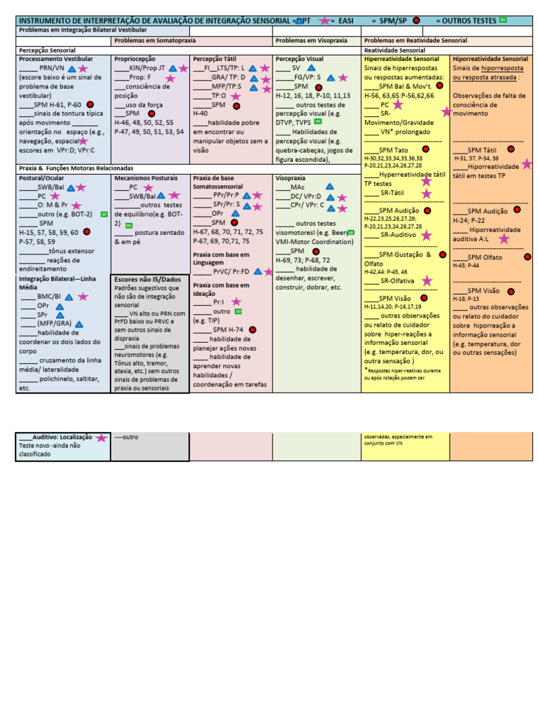 Assessment Tool Sipt and Easi in PDF Portuguese | PDF | Conceitos ...