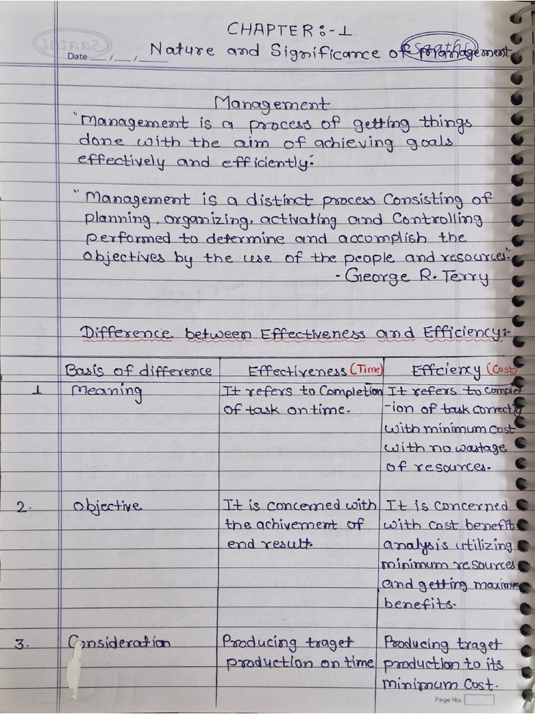 business studies chapter 1 Nature and significance of management notes ...