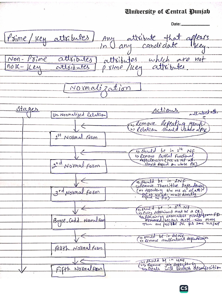 Normalization Steps | PDF