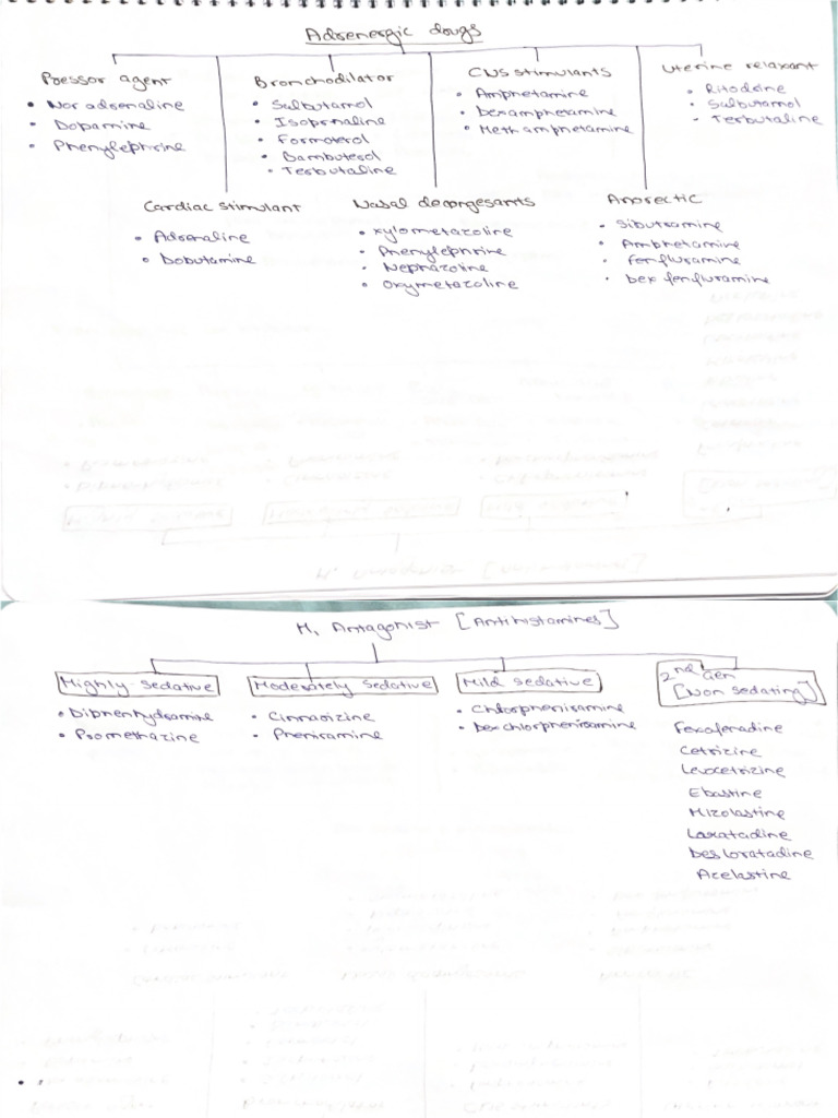 Pharma 2 | PDF