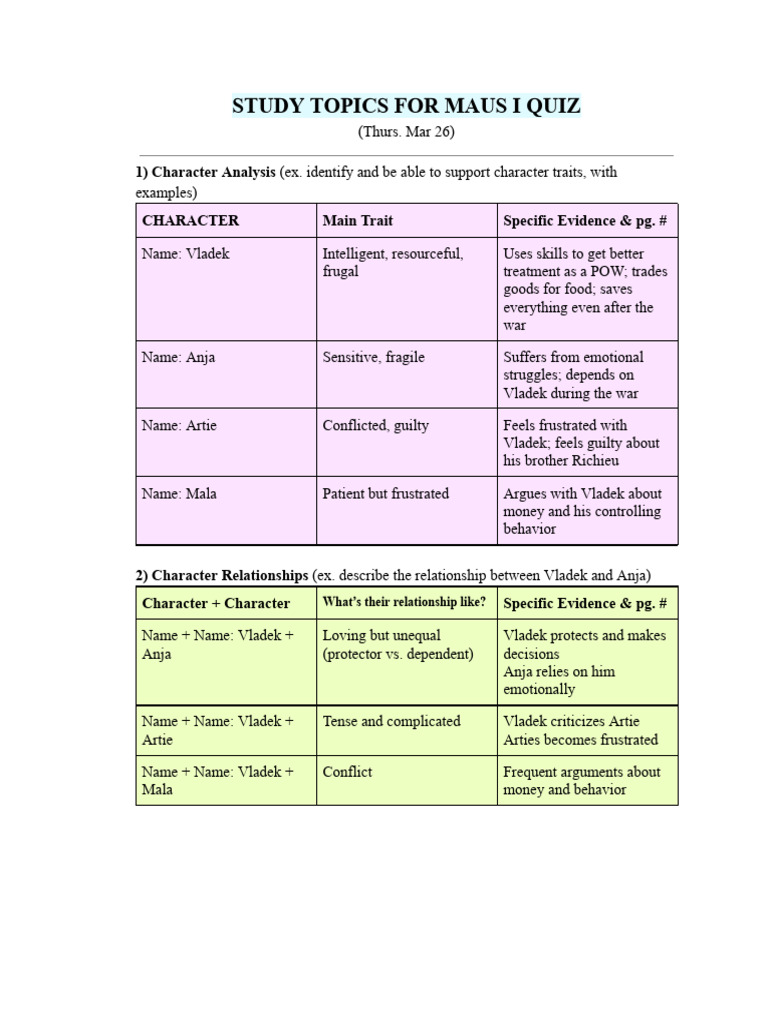FILL IN - Maus I Test Review | PDF | Psychological Concepts ...