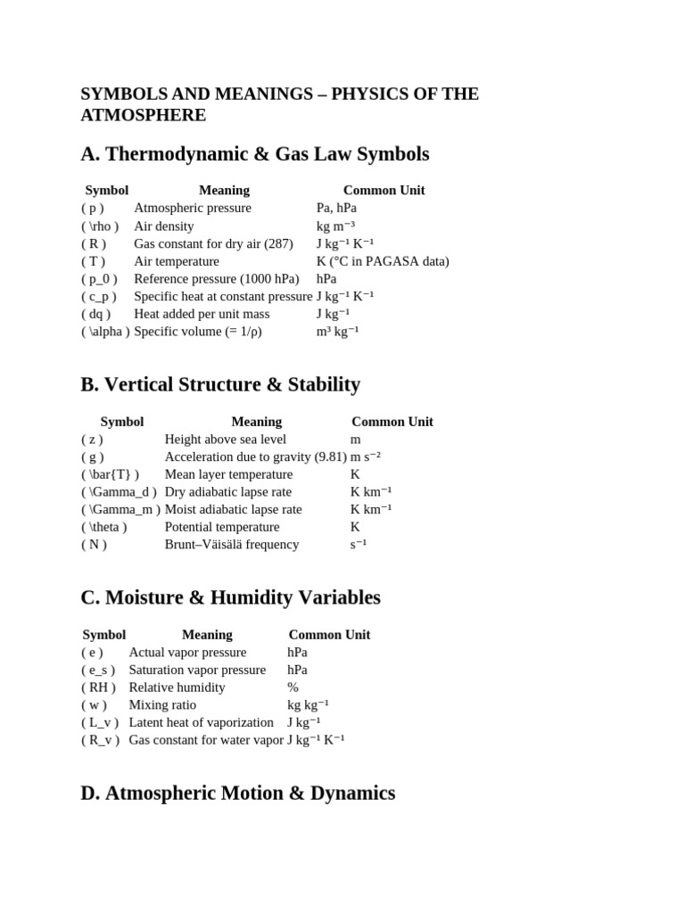 SYMBOLS and MEANINGS Physics in the Atmosphere (1) | PDF