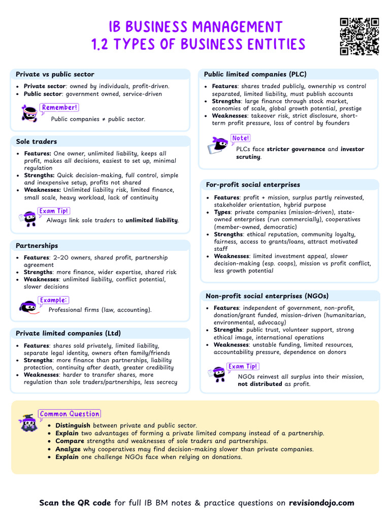 Business Management 1.2 Types of Business Entities Cheatsheet | PDF ...