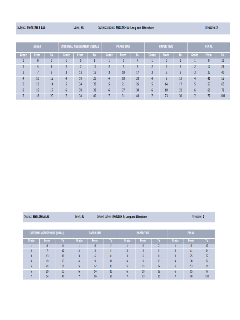HL Grade Boundries | PDF