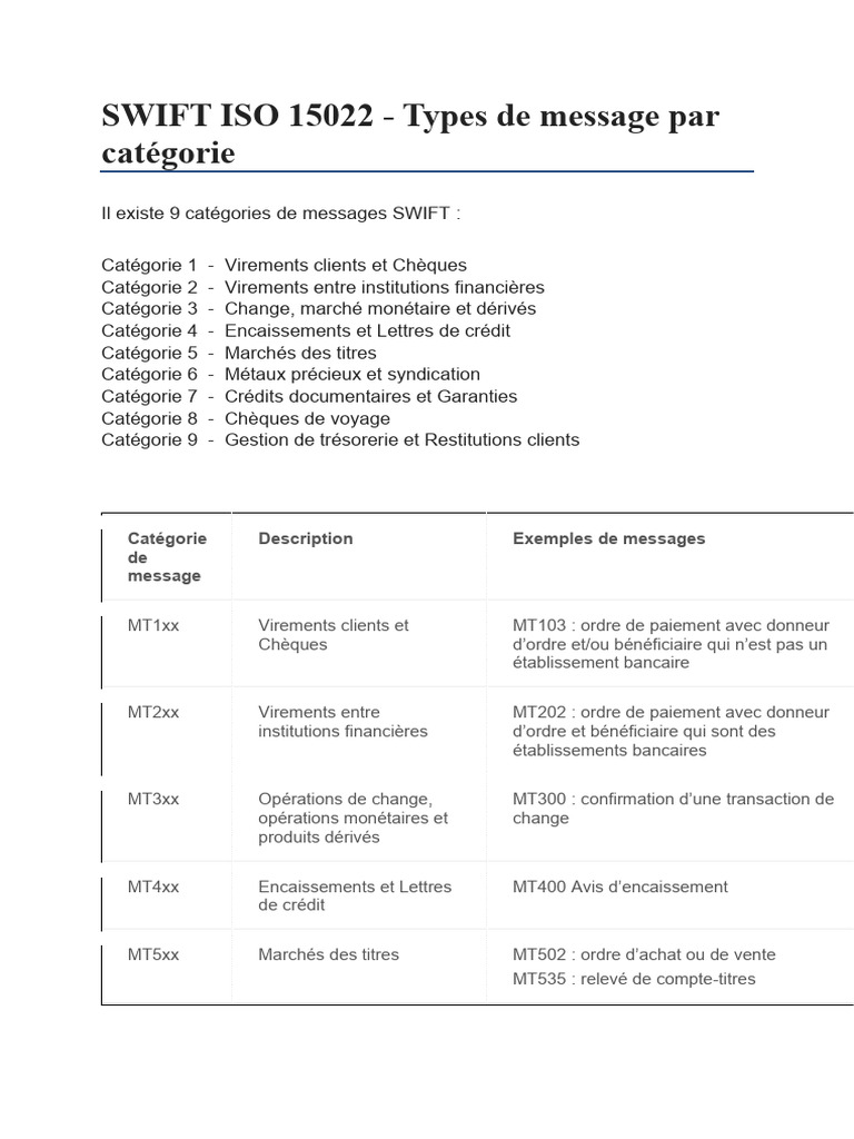 Types-de-message-SWIFT-par-catégorie-LISTE 2 | PDF