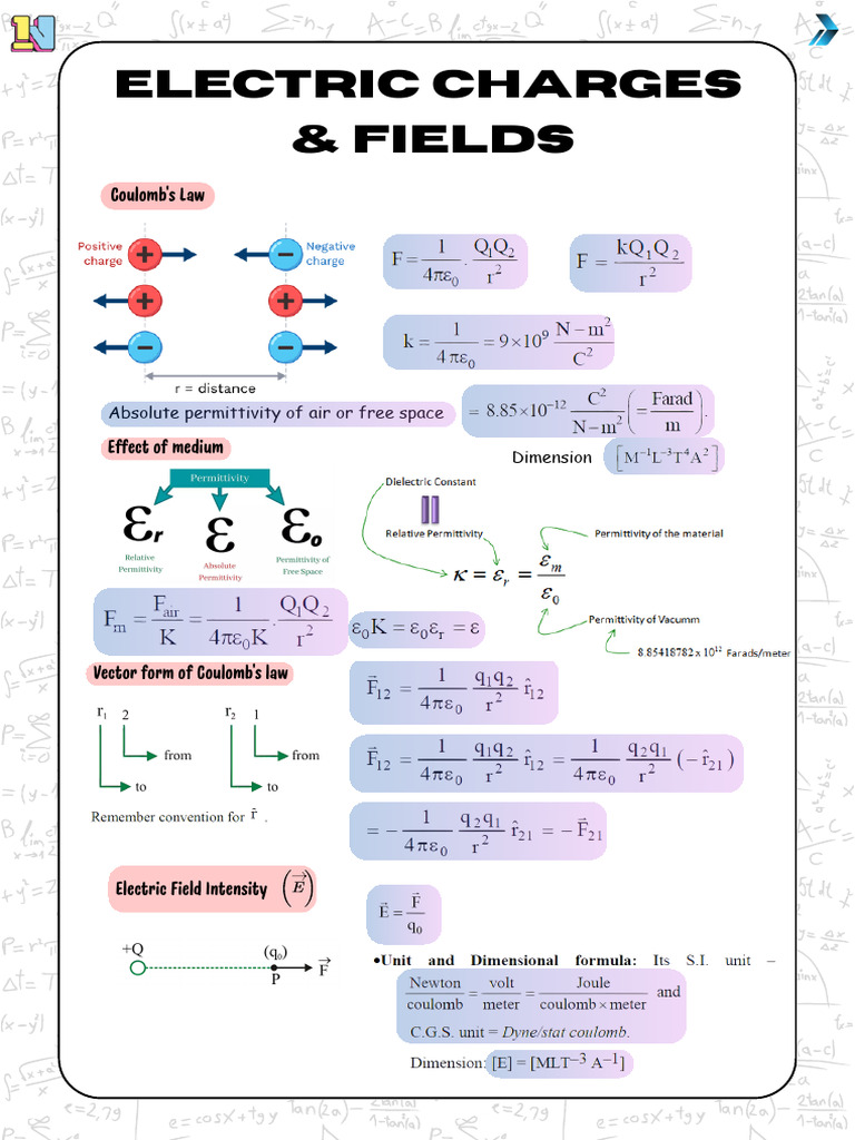 Electric Charges and Fields Formula Sheet | PDF