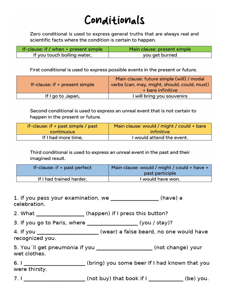 Conditionals Summary & Exercise | PDF