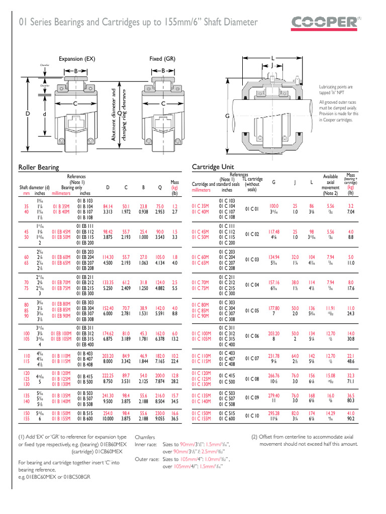 Catalogo Cooper | PDF