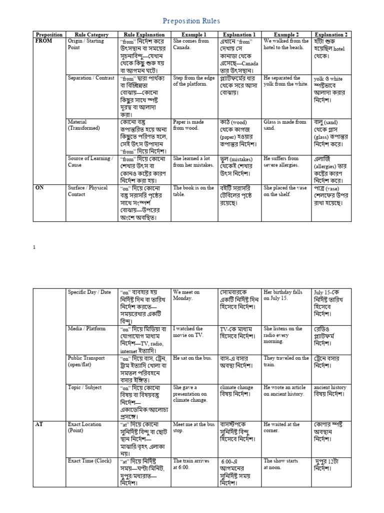 Prepositions 1 | PDF