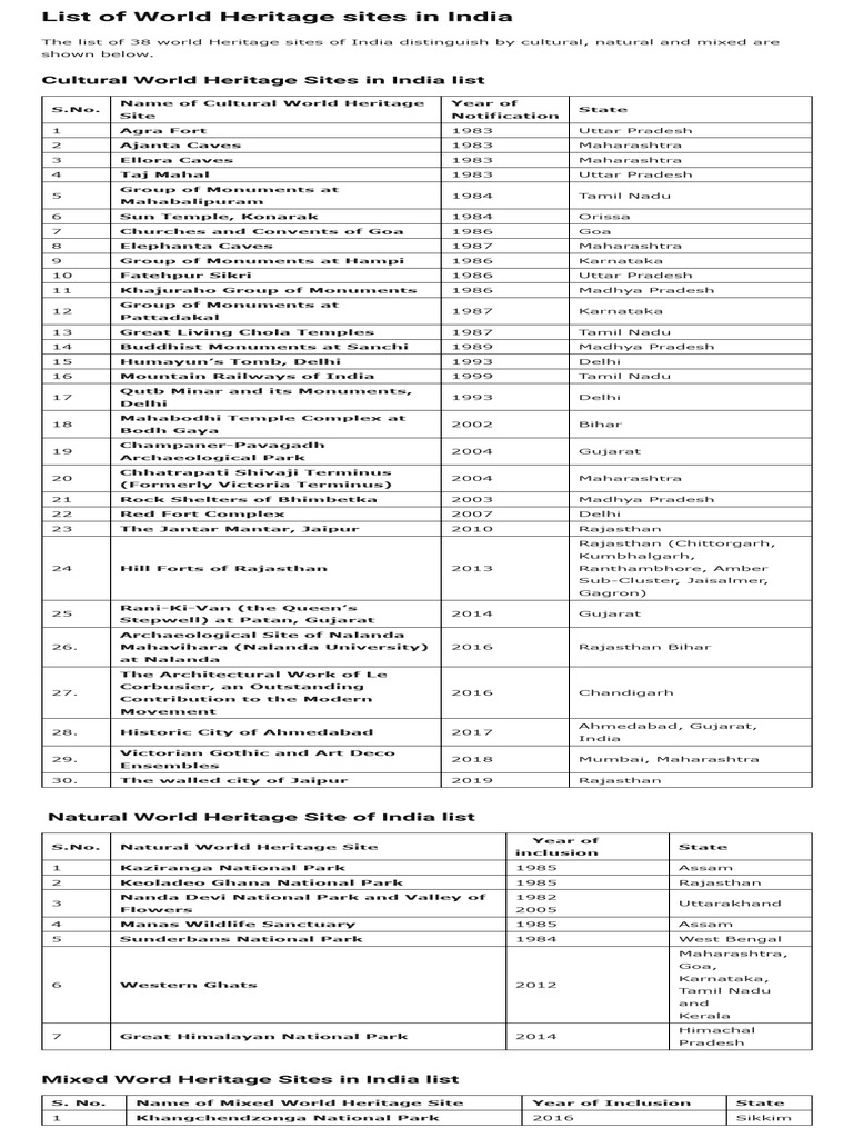 List of UNESCO World Heritage Sites of India 2020 (Updated) and More | PDF