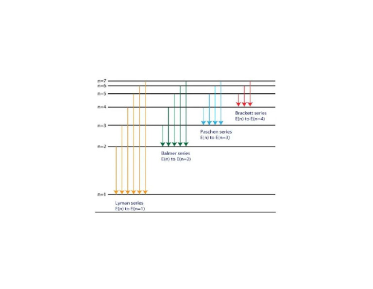 Project Physics | PDF