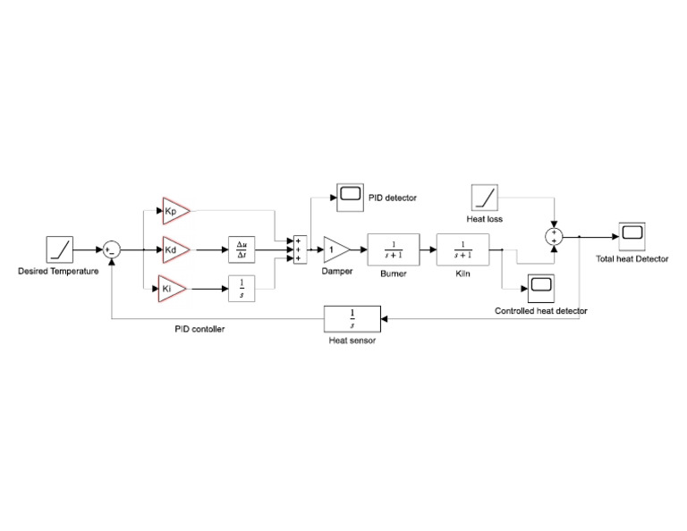 Model Diagram | PDF