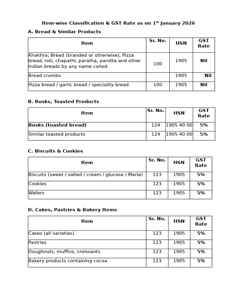 Analysis of Rate of GST On Confectionary Items | PDF
