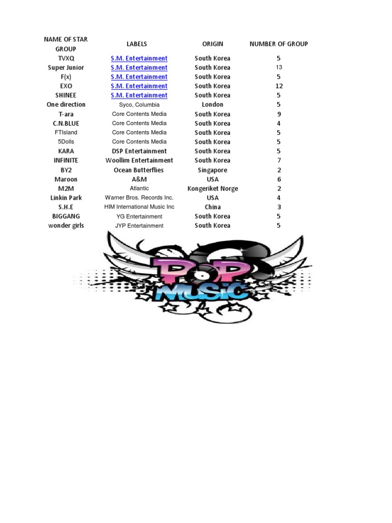 K-Pop and Global Music Groups Overview | PDF