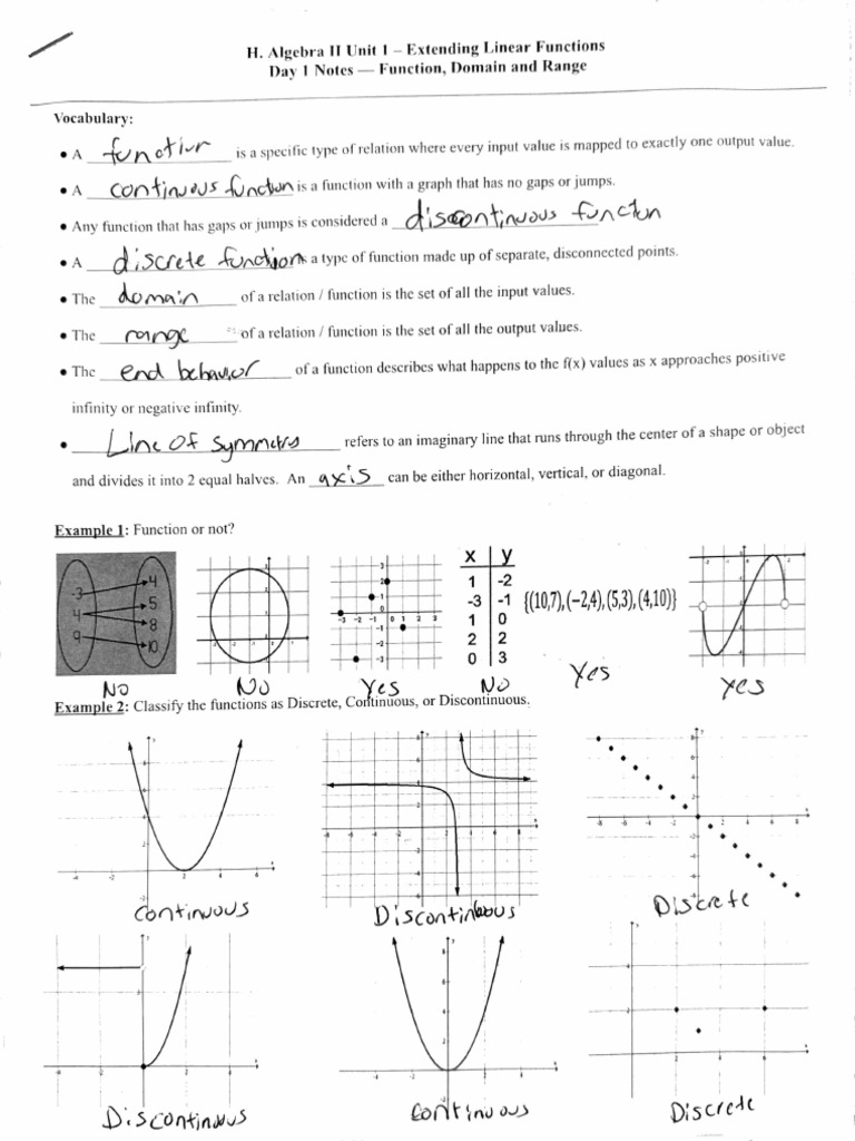Domain and Range Notes Key | PDF