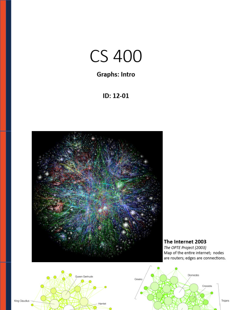 04 3 1 4 Graphs Adjacency Matrix Implementation Cs400 Slides Week3 All ...