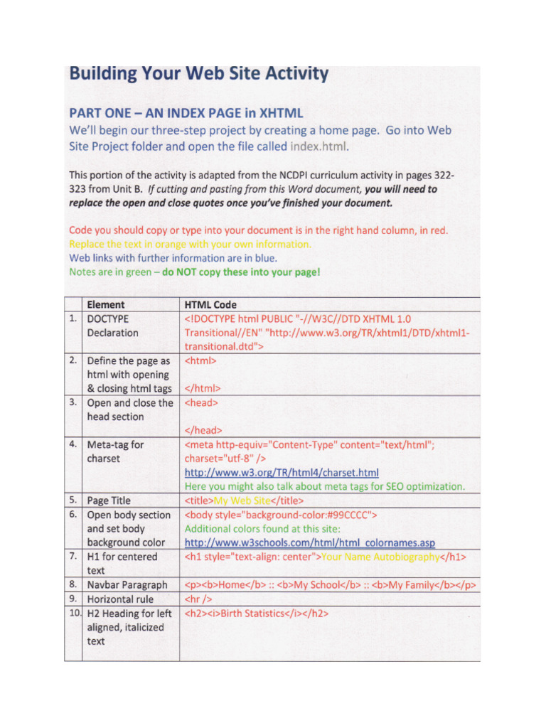 844702752-web-code-pages | PDF