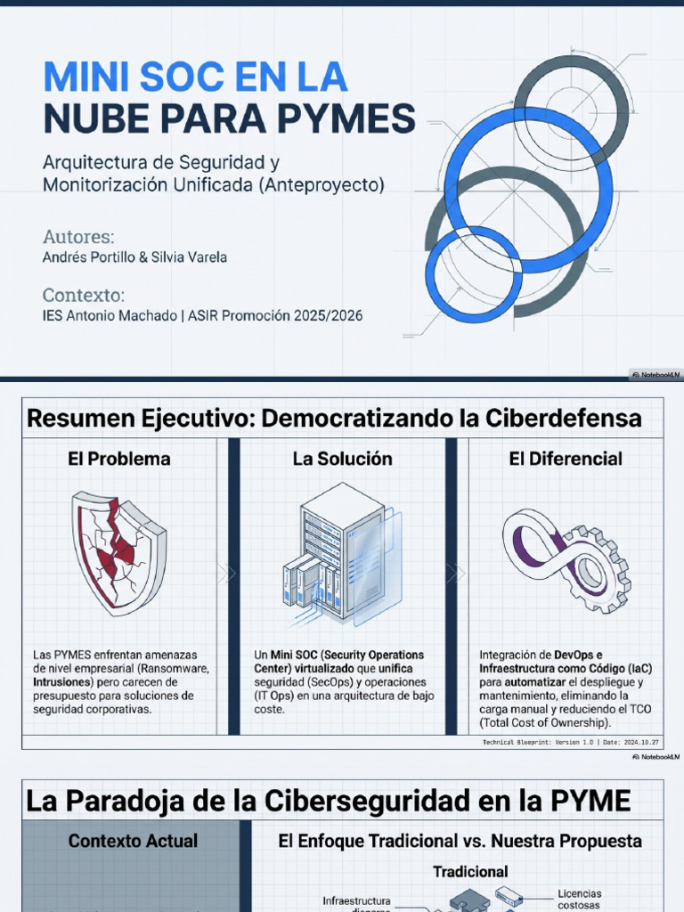 Mini Soc en La Nube para Pymes | PDF