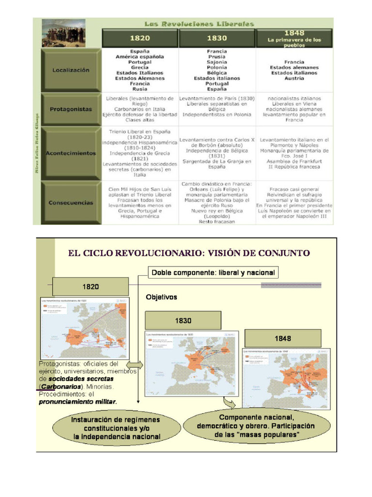 Revoluciones Liberales | PDF