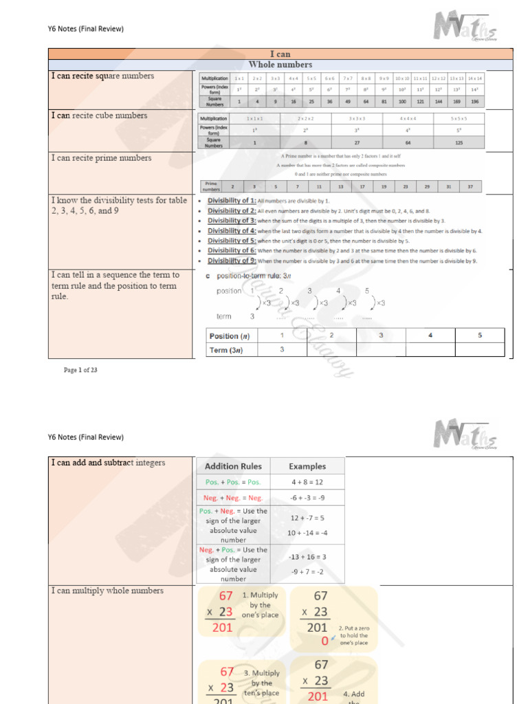 Notes Sheet ( Final Review) | PDF