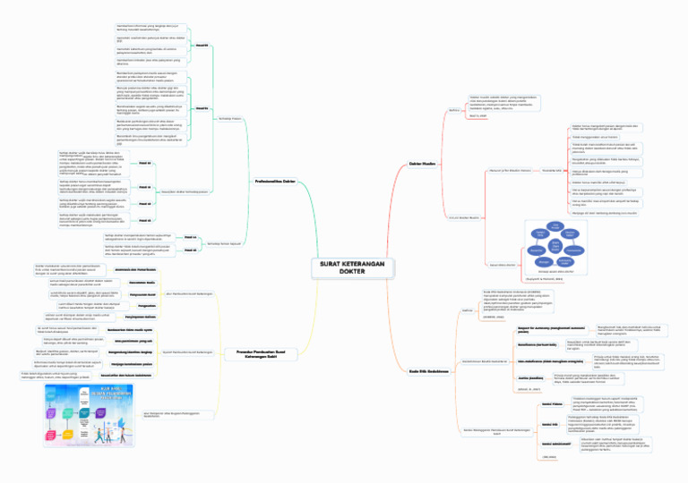 Mind Map PPD PBL | PDF