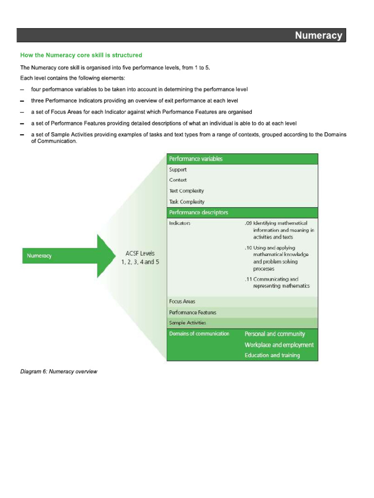 Numeracy Core Framework | PDF