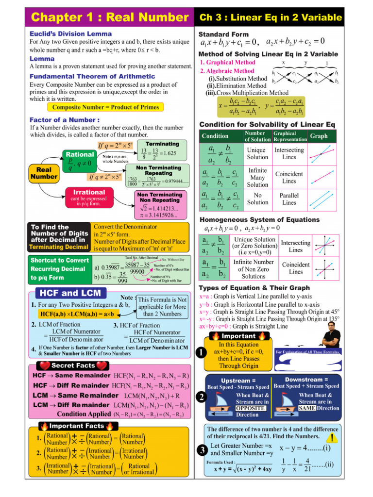 X Maths Formula Sheet 2 | PDF