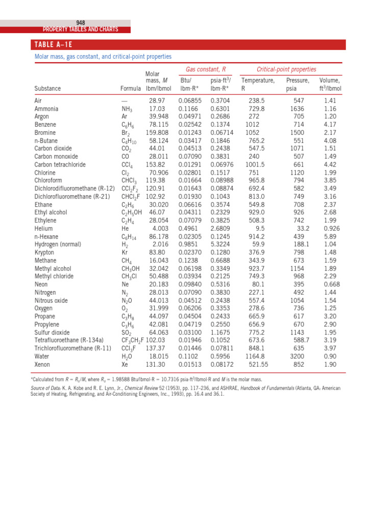 Property Tables English | PDF | Oxide | Ethanol
