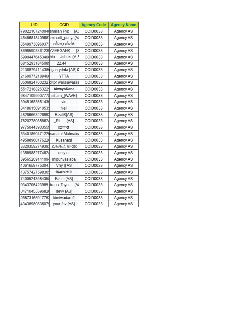 As Agency Creator List | PDF