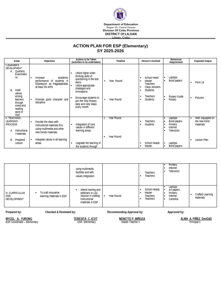 Action-Plan in ESP 2025-2026-Mycel (1) | PDF | Teachers | Learning