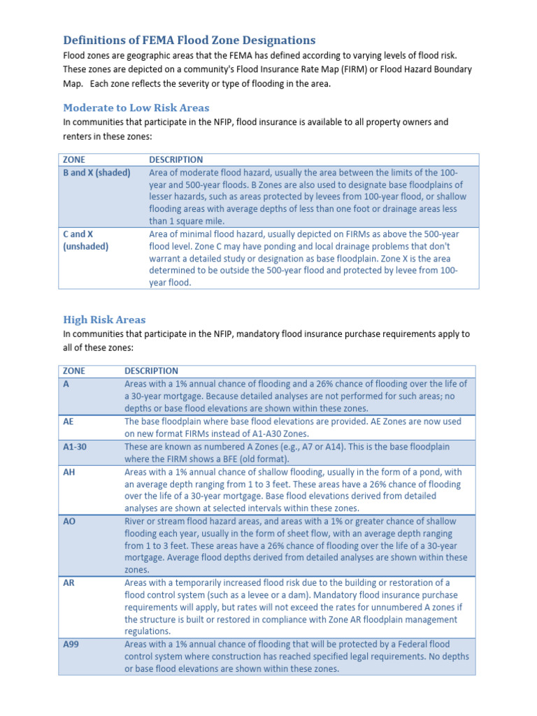Fema Flood Zone Definitions | PDF | Flood | Floodplain
