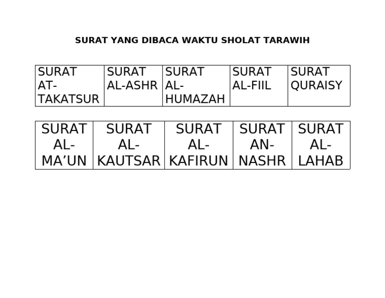 Surat Yang Dibaca Waktu Sholat Tarawih | PDF