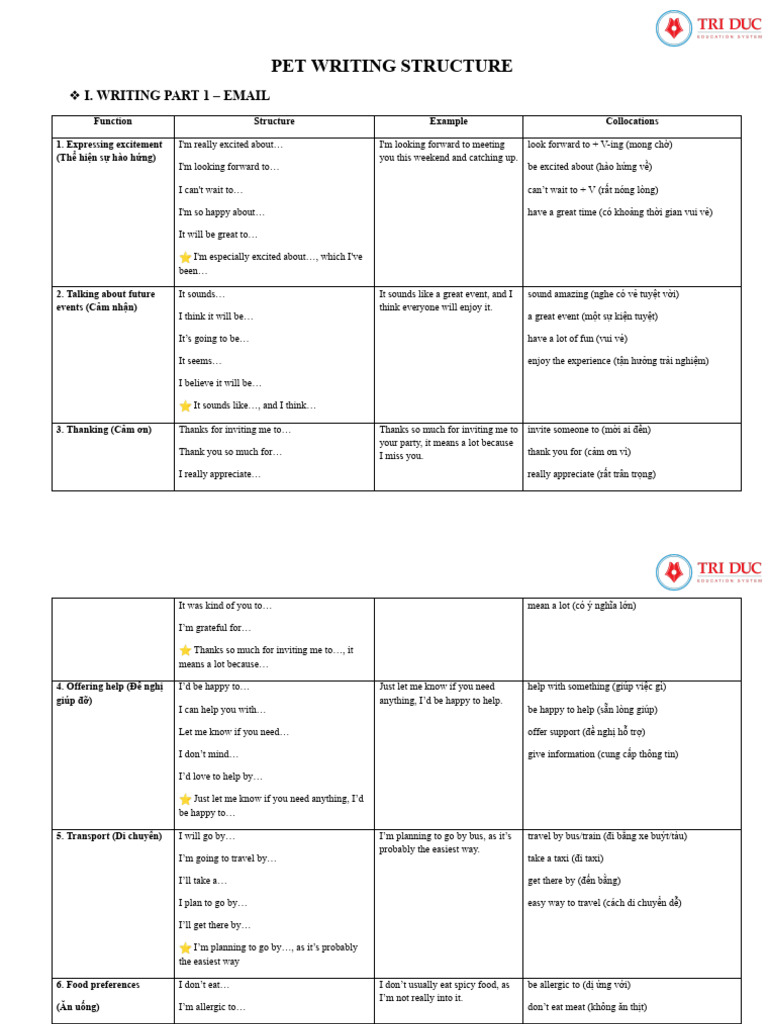 Pet Writing Collocation & Structure | PDF