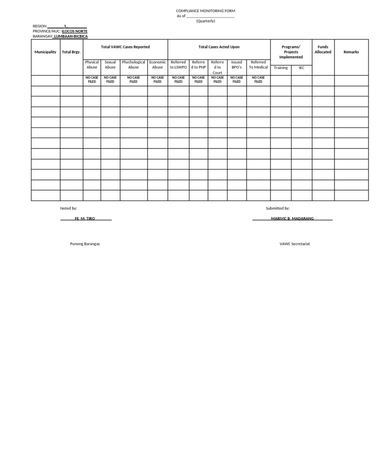 Vawc Monitoring | PDF