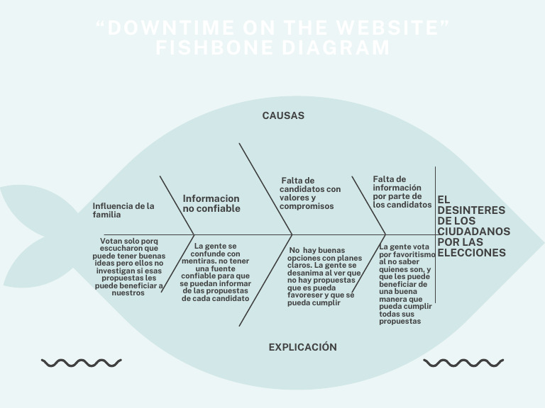 Soft Blue Minimalist Fishbone Diagram Graph | PDF