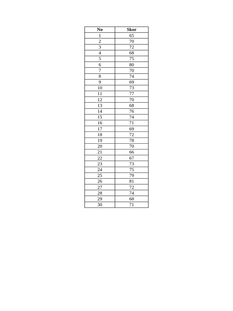 Contoh Data | PDF