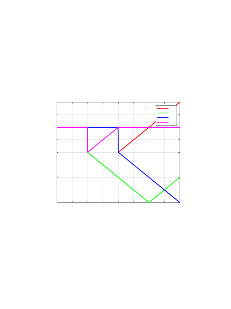 Function Plots | PDF