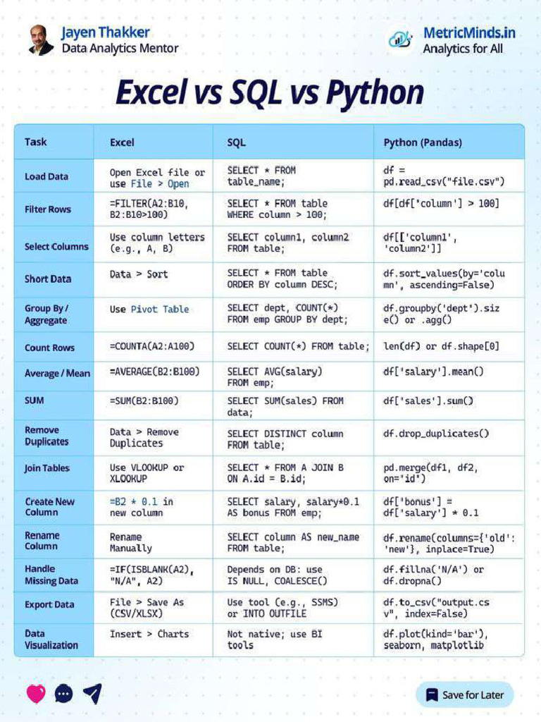 Excel Vs SQL Vs Python | PDF