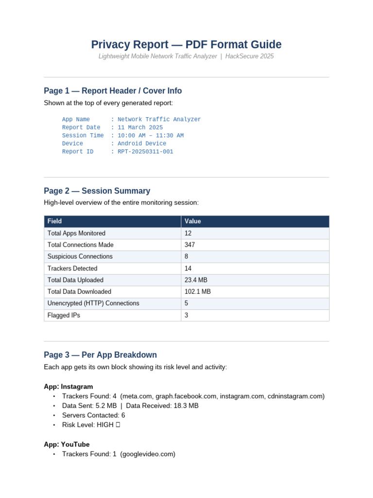 PrivacyReport Format | PDF