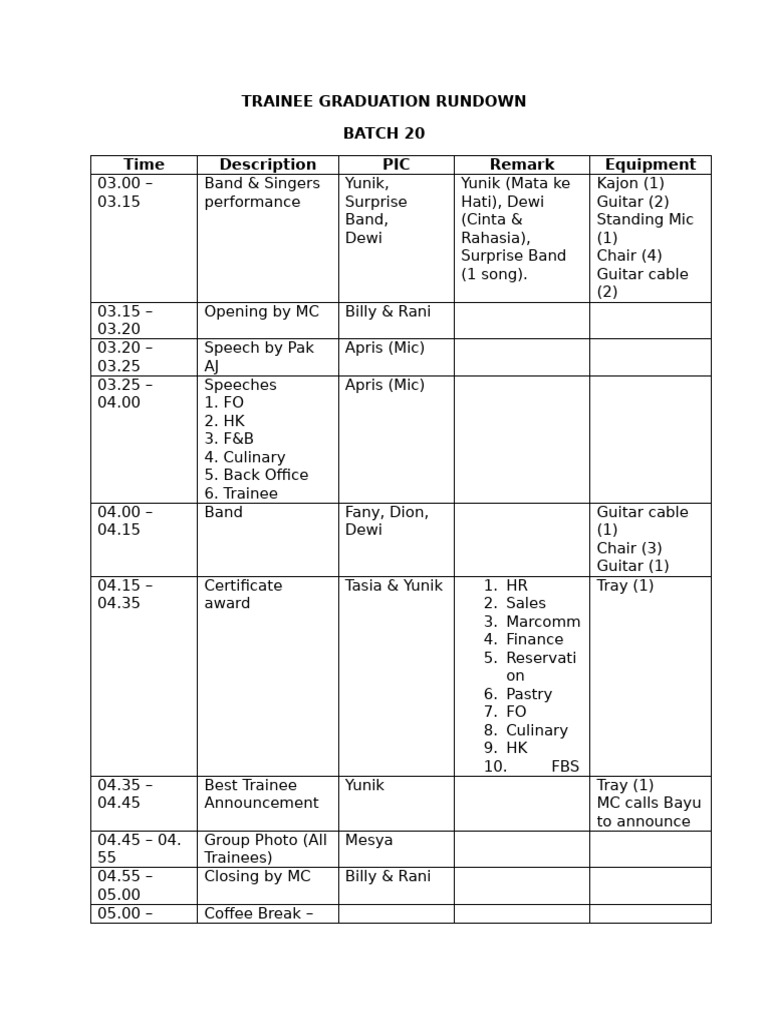 Trainee Graduation Rundown - Batch 20 | PDF
