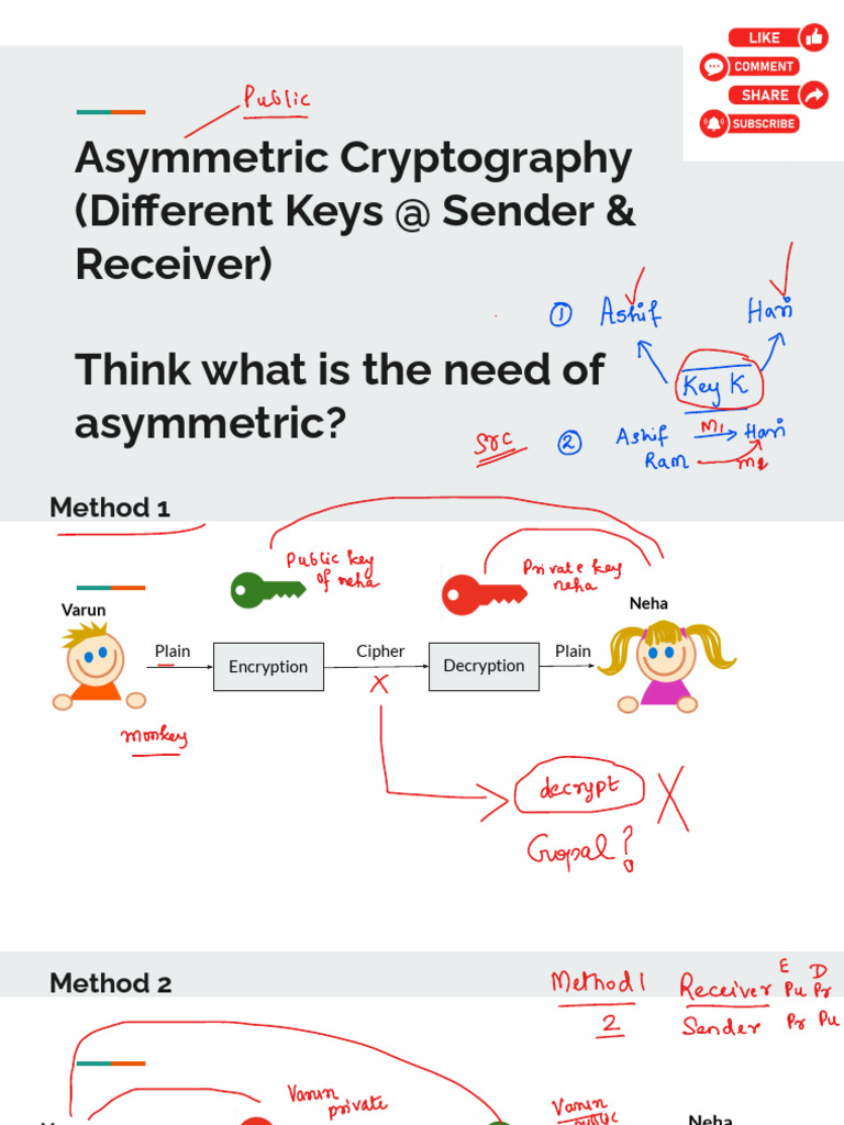 Rsa and Modular Exponentiation | PDF | Encryption | Key (Cryptography)